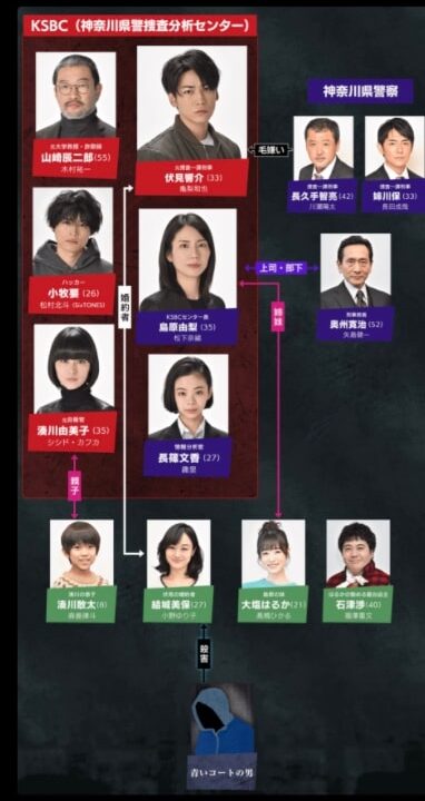 レッドアイズ相関図