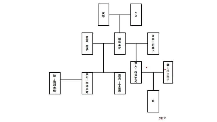 相田翔子の旦那・相澤宏光医師の現在と経歴！華麗な家系図や病院の実態を徹底解剖